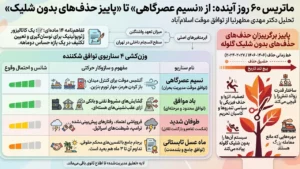 سناریوهای محتمل برای آینده مذاکرات تهران و واشینگتن