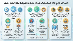 ابعاد حقوقی بند ۱۴ تفاهمنامه جدید در شورای امنیت