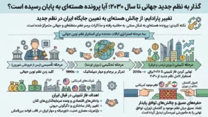 گذار به نظم جدید جهانی تا سال ۲۰۳۰؛ پرونده هسته‌ای دیگر تمام شده است؟