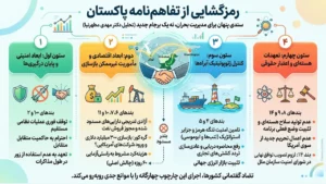 رمزگشایی از تفاهم نامه پاکستان