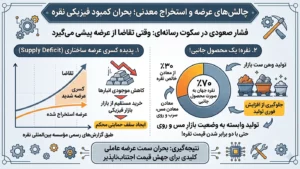 چالش های استخراج معادن و بحران عرضه فیزیکی نقره در جهان