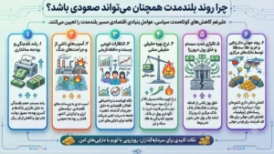 عوامل بلندمدت صعودی بازار طلا و ارز