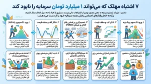۷ اشتباه مهلک که می‌تواند ۱ میلیارد تومان سرمایه را نابود کند