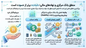 منطق بانک مرکزی و نهادهای مالی؛ «ثبات» برتر از «سود» است