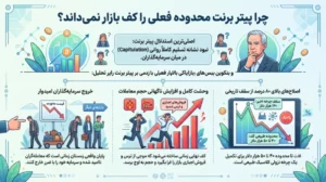 چرا پیتر برنت محدوده فعلی را کف بازار نمی‌داند؟
