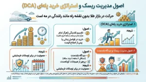 آموزش استراتژی خرید پله ای طلا