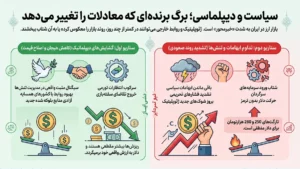 سیاست و دیپلماسی؛ برگ برندهای که معادلات را تغییر میدهد