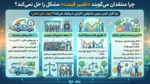 چرا منتقدان میگویند افزایش قیمت بنزین مشکل را حل نمیکند؟