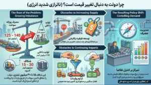 چرا دولت به دنبال تغییر قیمت است؟ (ناترازی شدید انرژی)