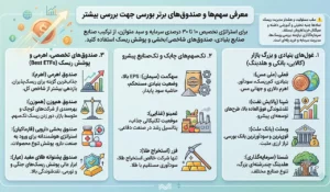 معرفی سهم های خوب بورسی