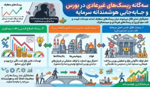سهگانه ریسکهای غیرعادی در بورس و جابهجایی هوشمندانه سرمایه