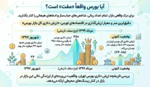آیا بورس واقعاً «مفت» است؟