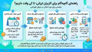 راهنمای گامبهگام برای کاربران ایرانی: تا کی وقت داریم؟
