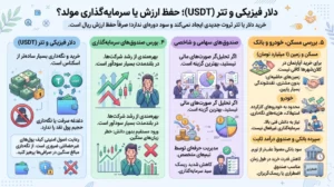 دلار فیزیکی و تتر (USDT)؛ حفظ ارزش یا سرمایه‌گذاری مولد؟