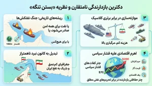 دکترین بازدارندگی نامتقارن و نظریه بستن تنگه هرمز