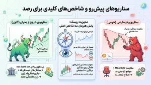 سناریوهای پیش‌رو و شاخص‌های کلیدی برای رصد