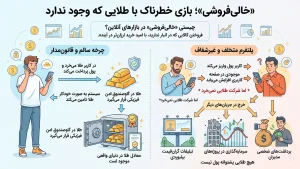 «خالی‌فروشی»؛ بازی خطرناک با طلایی که وجود ندارد
