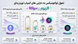 تغییرات بنیادین در توکنومیک ارزهای دیجیتال