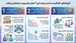 آیا وقت خرید بیت کوین است؟