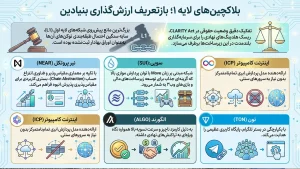 بلاکچین‌های لایه ۱؛ بازتعریف ارزش‌گذاری بنیادین