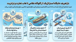 بازتعریف جایگاه استراتژیک تنگه هرمز