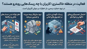 فعالیت در منطقه خاکستری؛ کاربران با چه ریسک‌هایی روبه‌رو هستند؟