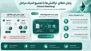 پایان خطای تراکنش‌ها با تجمیع اتمیک مراحل (Atomic Batching)