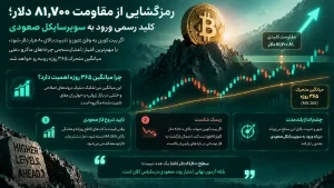رمزگشایی از مقاومت ۸۱,۷۰۰ دلار و میانگین متحرک ۳۶۵ روزه