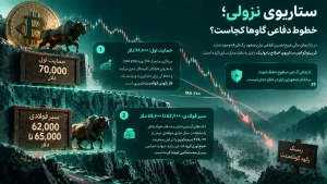 سناریوی اصلاح قیمت بیت کوین و سطوح حمایتی