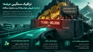 ترافیک سنگین عرضه و فشار فروش هولدرها