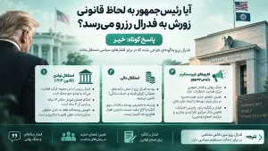 آیا رئیس‌جمهور به لحاظ قانونی زورش به فدرال رزرو می‌رسد؟