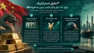دلایل استراتژیک چین برای خرید طلا