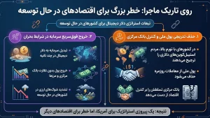 روی تاریک ماجرا: خطر بزرگ برای اقتصادهای در حال توسعه