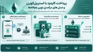 پرداخت کارمزد با استیبل‌کوین و مدل‌های درآمدی نوین dAppها