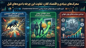 محرکهای بنیادی و اقتصاد کلان در بازار ارزهای دیجیتال