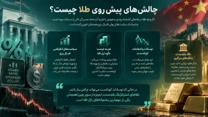 چالش‌های پیش‌روی قیمت طلا