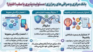 بانک مرکزی و صرافی‌های رمزارزی؛ مسئولیت‌پذیری یا سلب اختیار؟