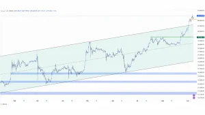 تحلیل تکنیکال قیمت تتر