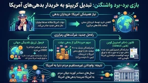 بازی برد-برد واشنگتن: تبدیل کریپتو به خریدار بدهی‌های آمریکا