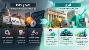 تفاوت چرخه کنونی با سال‌های ۲۰۲۰ و ۲۰۲۱: آمادگی کامل زیرساخت‌های نهادی