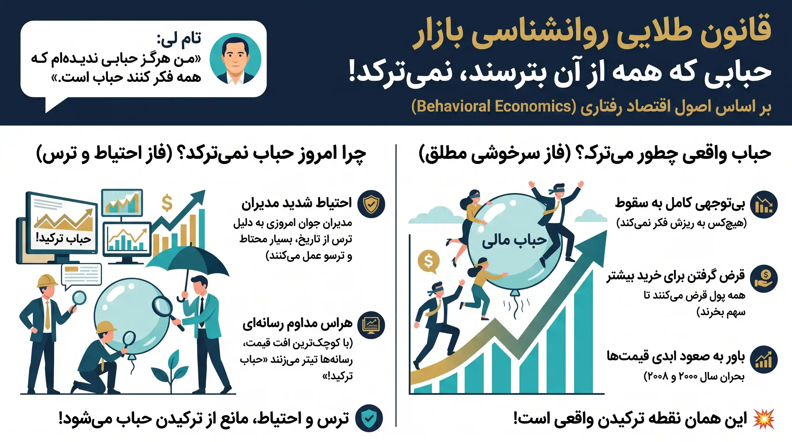 قانون طلایی روانشناسی بازار: حبابی که همه از آن بترسند، نمی‌ترکد!