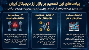 پیامدهای این تصمیم بر بازار ارز دیجیتال ایران