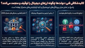 دولت‌ها چگونه ارزهای دیجیتال را توقیف و منجمد می‌کنند؟