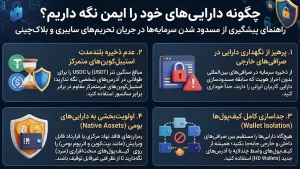 چگونه دارایی‌های خود را ایمن نگه داریم؟