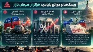 دگرگونی در رگولاتوری: عبور از تنظیم‌گری از طریق اعمال قانون