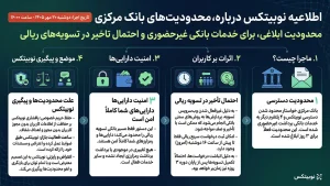 واکنش و دفاعیه نوبیتکس: پشت‌پرده ماجرا چیست؟
