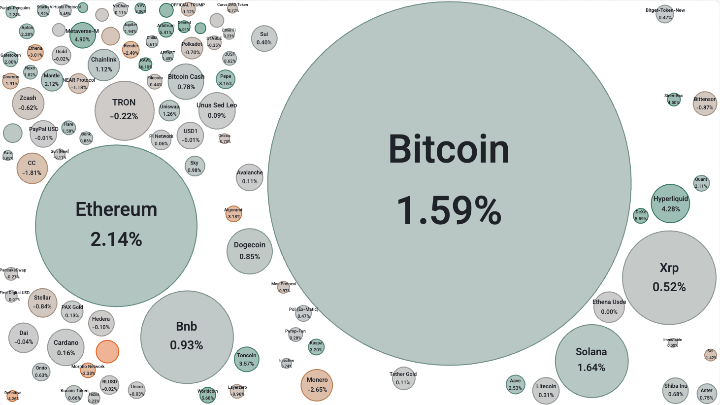 ویجت‌های ارز دیجیتال